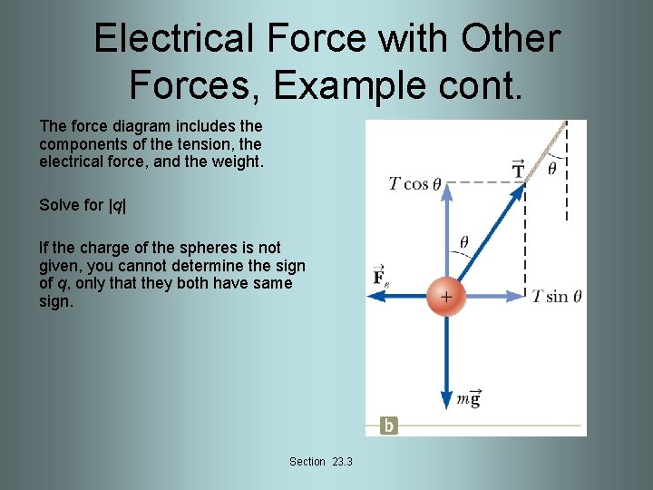 Electrical Force with Other Forces, Example cont. The force diagram includes the components of