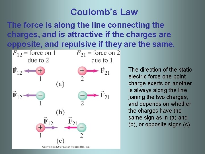 Coulomb’s Law The force is along the line connecting the charges, and is attractive