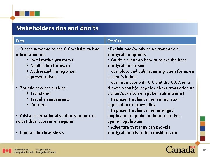 Stakeholders dos and don’ts Don’ts • Direct someone to the CIC website to find