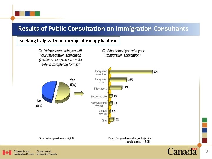 Results of Public Consultation on Immigration Consultants Seeking help with an immigration application 8