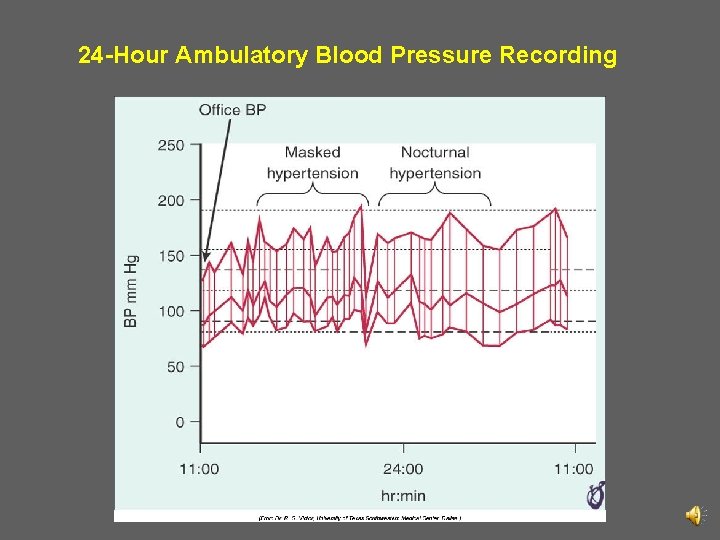 24 -Hour Ambulatory Blood Pressure Recording 