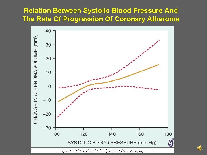 Relation Between Systolic Blood Pressure And The Rate Of Progression Of Coronary Atheroma 