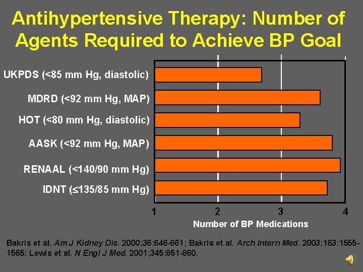 Antihypertensive Therapy: Number of Agents Required to Achieve BP Goal UKPDS (<85 mm Hg,