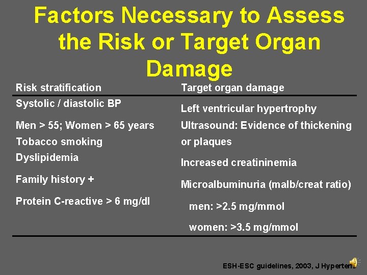 Factors Necessary to Assess the Risk or Target Organ Damage Risk stratification Target organ