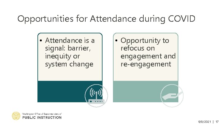 Opportunities for Attendance during COVID • Attendance is a signal: barrier, inequity or system