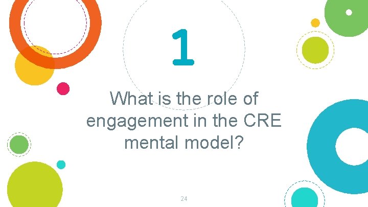 1 What is the role of engagement in the CRE mental model? 24 