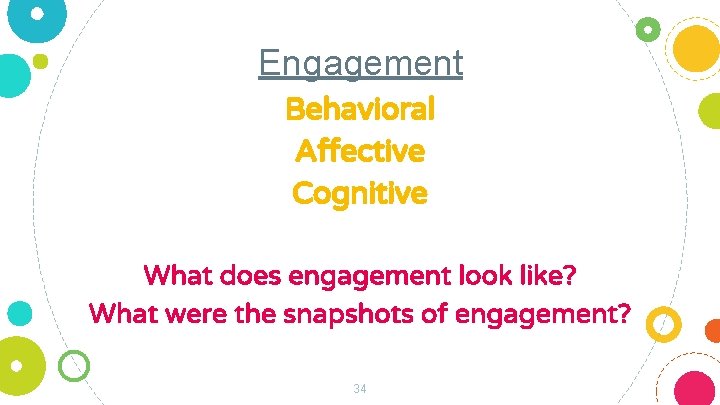 Engagement Behavioral Affective Cognitive What does engagement look like? What were the snapshots of