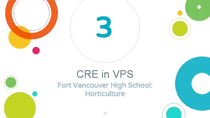 3 CRE in VPS Fort Vancouver High School: Horticulture 35 