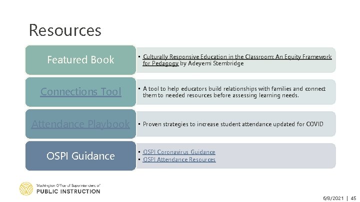 Resources Featured Book • Culturally Responsive Education in the Classroom: An Equity Framework for