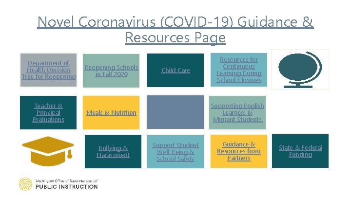 Novel Coronavirus (COVID-19) Guidance & Resources Page Department of Health Decision Tree for Reopening