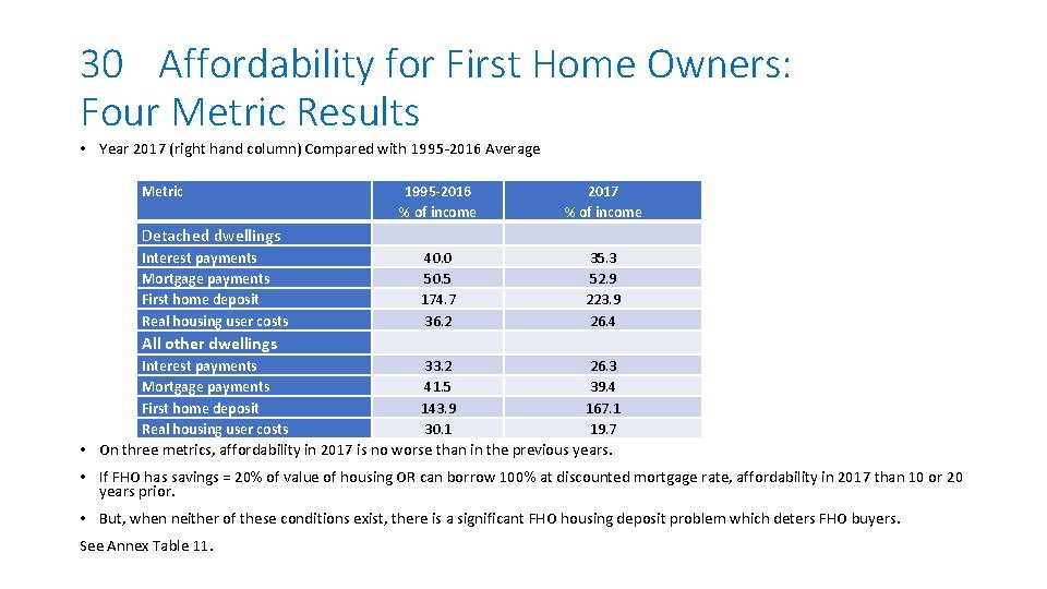 30 Affordability for First Home Owners: Four Metric Results • Year 2017 (right hand