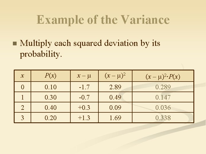 Example of the Variance n Multiply each squared deviation by its probability. x P(x)