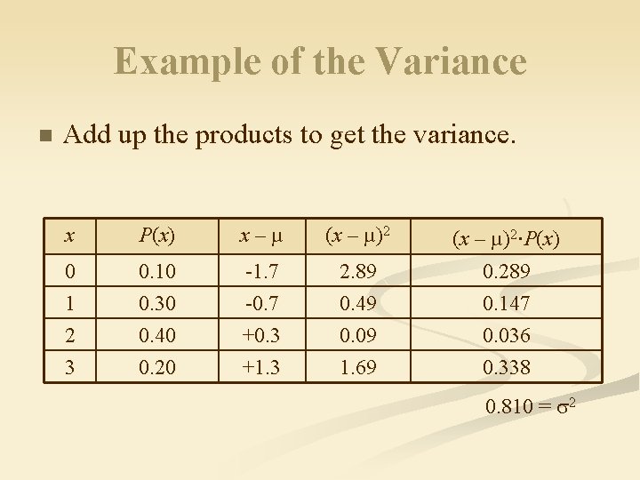 Example of the Variance n Add up the products to get the variance. x