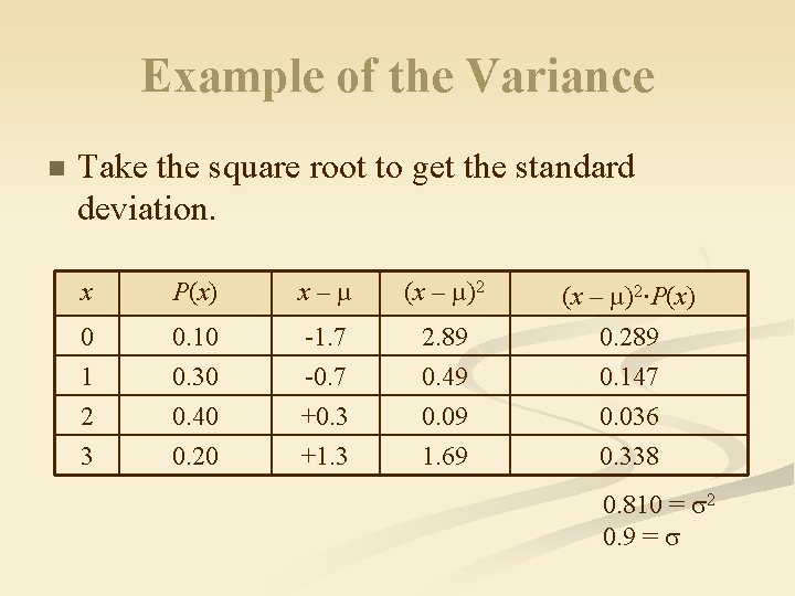 Example of the Variance n Take the square root to get the standard deviation.