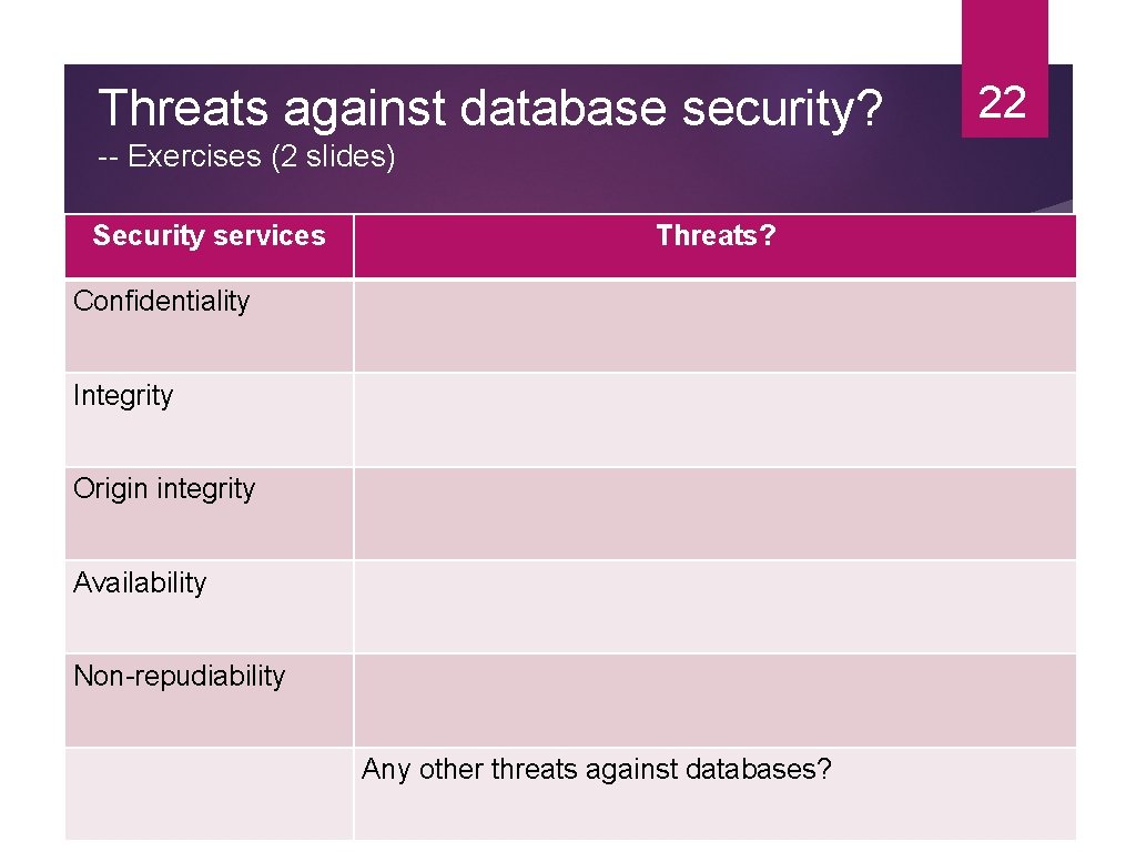 Threats against database security? -- Exercises (2 slides) Security services Threats? Confidentiality Integrity Origin