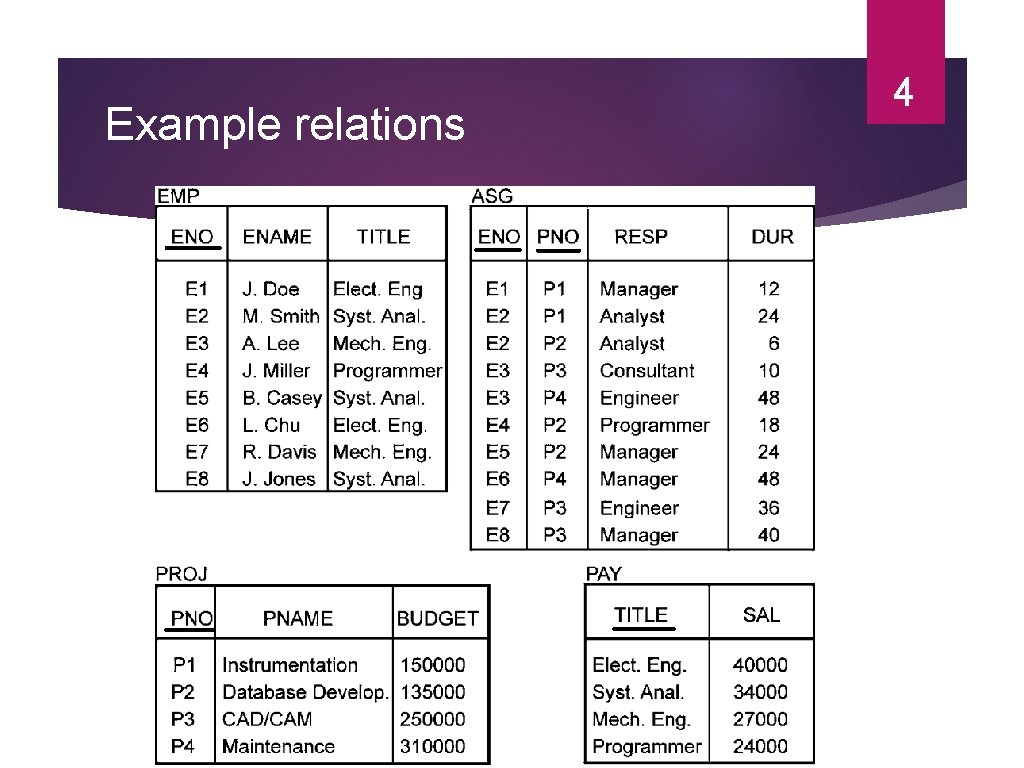 Example relations 4 