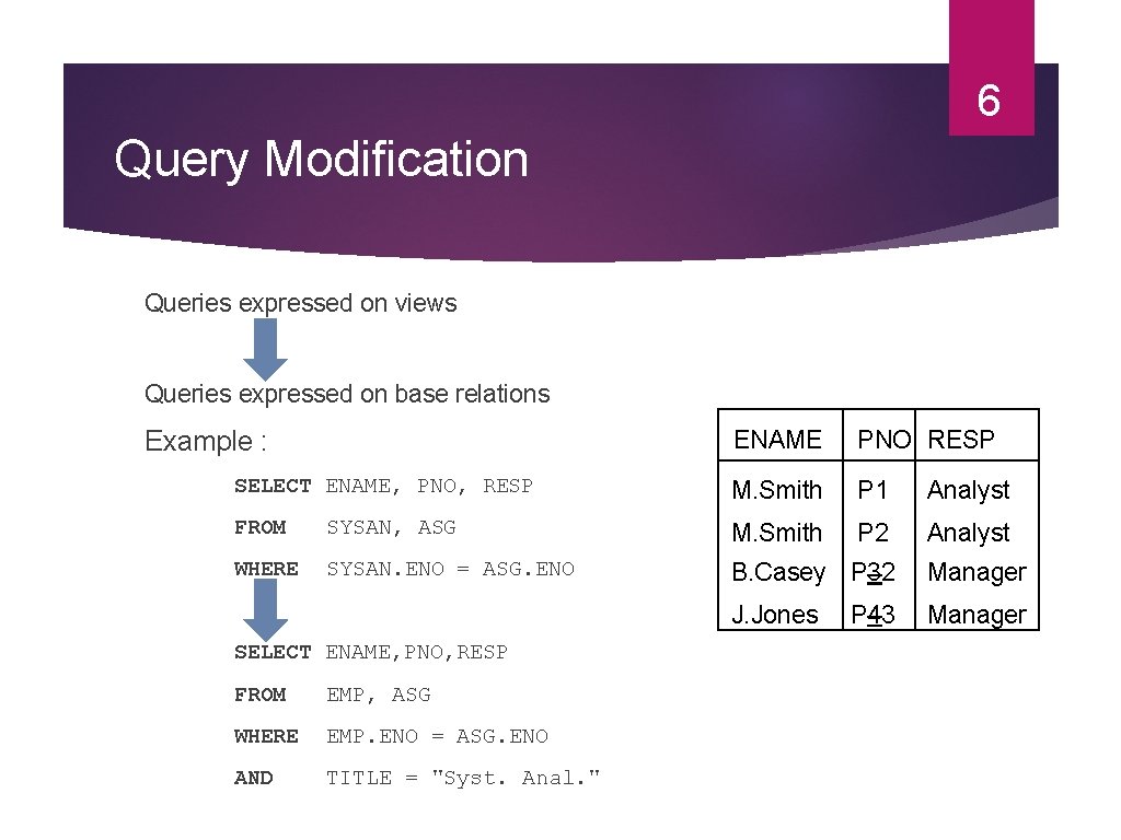 6 Query Modification Queries expressed on views Queries expressed on base relations ENAME PNO