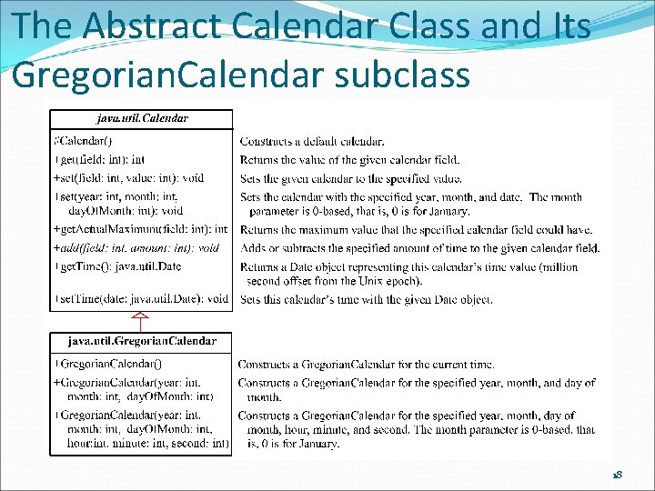 The Abstract Calendar Class and Its Gregorian. Calendar subclass 18 