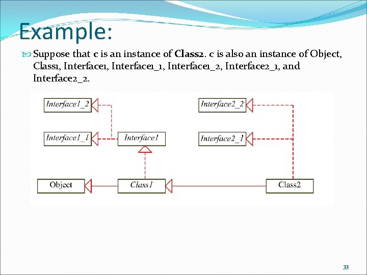 Example: Suppose that c is an instance of Class 2. c is also an