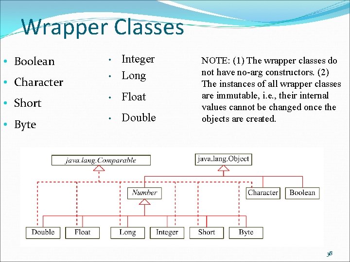 Wrapper Classes • Boolean • • Character • Integer Long • Short • Float