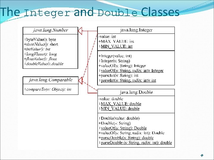 The Integer and Double Classes 41 