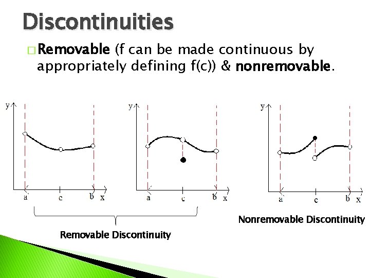 Discontinuities � Removable (f can be made continuous by appropriately defining f(c)) & nonremovable.