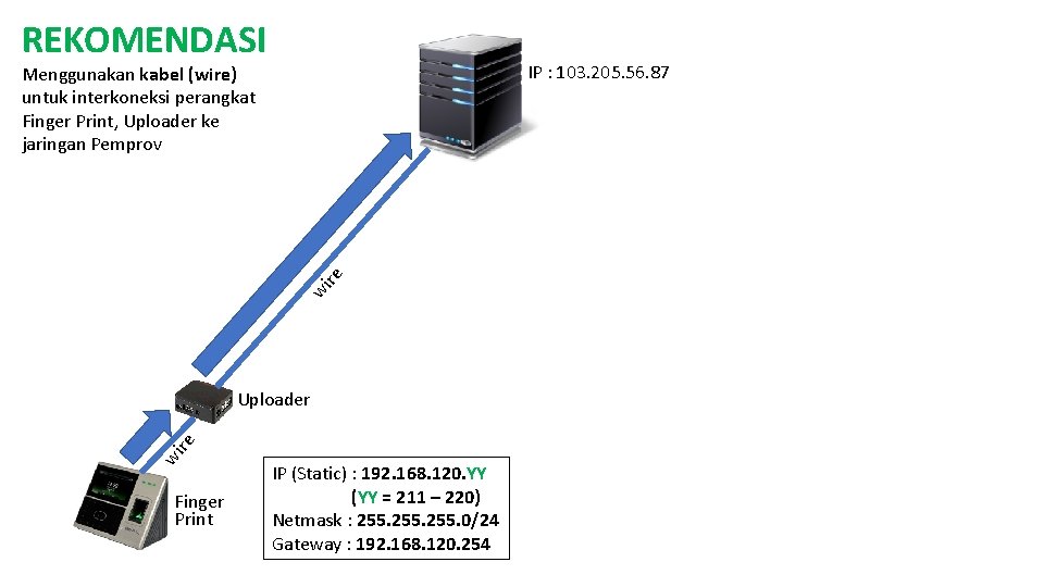 REKOMENDASI IP : 103. 205. 56. 87 wi re Menggunakan kabel (wire) untuk interkoneksi