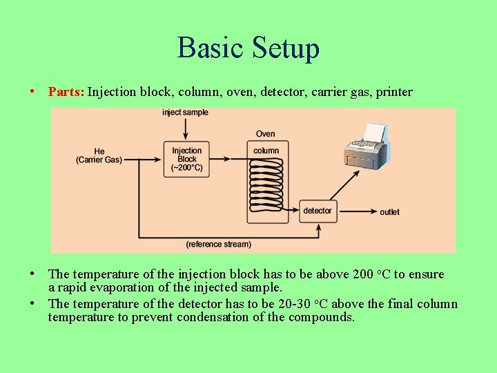 Basic Setup • Parts: Injection block, column, oven, detector, carrier gas, printer • The