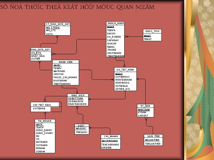 SÔ ÑOÀ THÖÏC THEÅ KEÁT HÔÏP MÖÙC QUAN NIEÄM KHACH_HANG MAKH CT_GIAO_DICH_QUY MA_CTGDQ MA_LTO