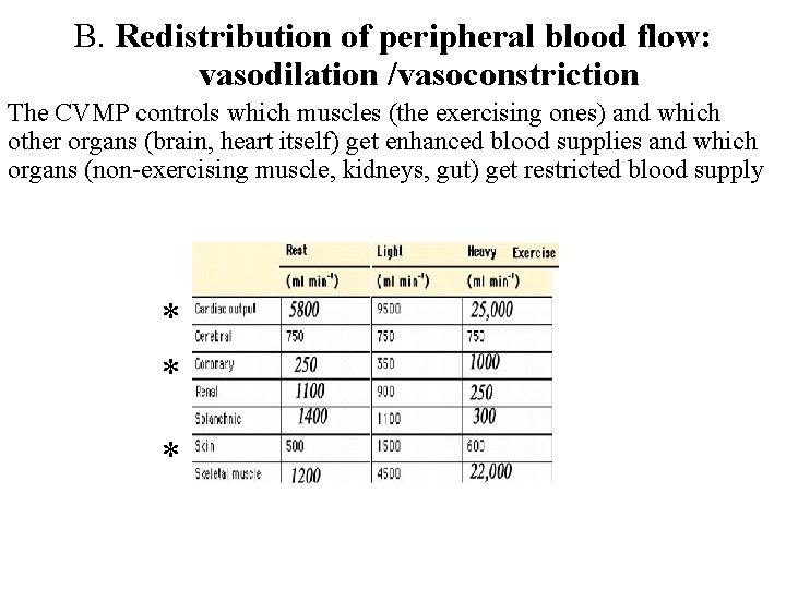 B. Redistribution of peripheral blood flow: vasodilation /vasoconstriction The CVMP controls which muscles (the