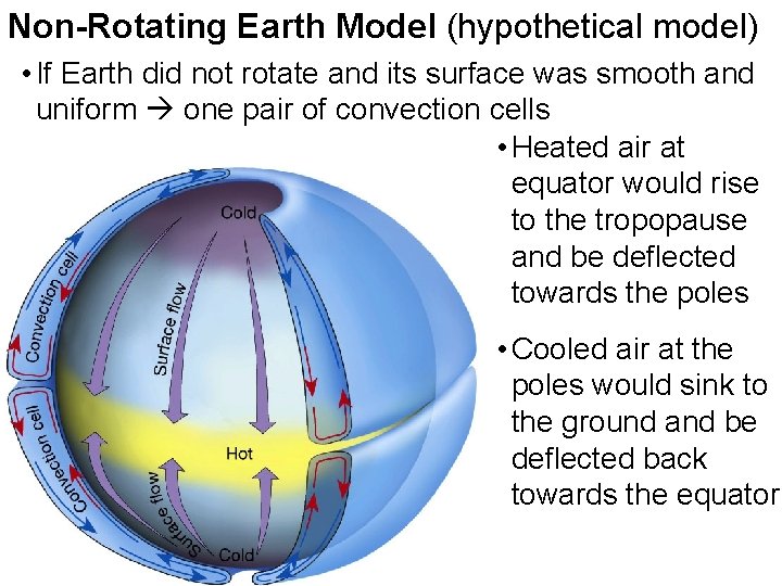 Non-Rotating Earth Model (hypothetical model) • If Earth did not rotate and its surface