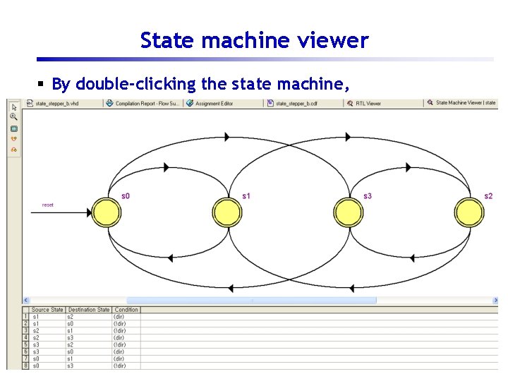 State machine viewer § By double-clicking the state machine, 27 State machine viewer § By double-clicking the state machine, 27
