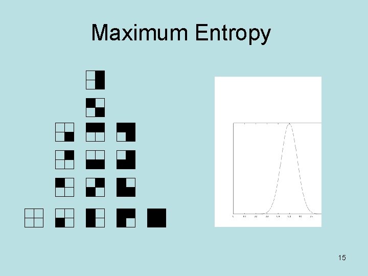 Maximum Entropy 15 