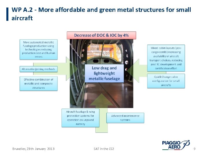 WP A. 2 - More affordable and green metal structures for small aircraft Bruxelles,