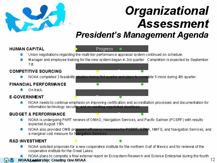 Organizational Assessment President’s Management Agenda HUMAN CAPITAL Status l Progress l Union negotiations regarding