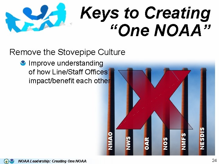 Keys to Creating “One NOAA” Remove the Stovepipe Culture NOAA Leadership: Creating One NOAA