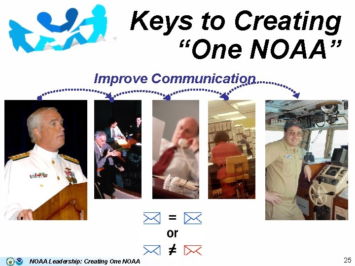Keys to Creating “One NOAA” Improve Communication NOAA Leadership: Creating One NOAA 25 
