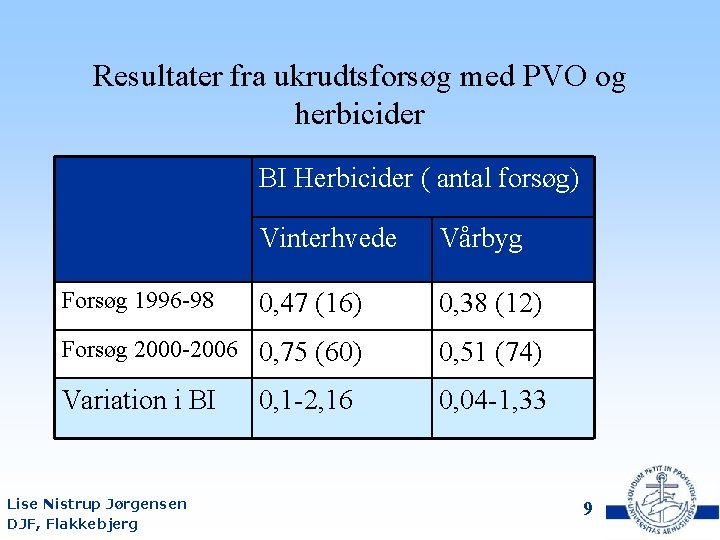 Resultater fra ukrudtsforsøg med PVO og herbicider BI Herbicider ( antal forsøg) Vinterhvede Vårbyg