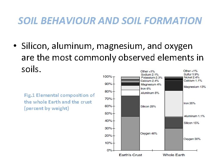 SOIL BEHAVIOUR AND SOIL FORMATION • Silicon, aluminum, magnesium, and oxygen are the most