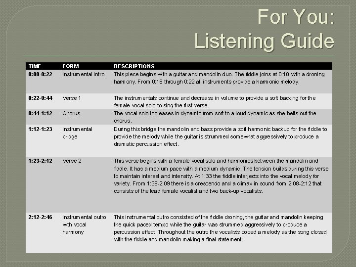 For You: Listening Guide TIME 0: 00 -0: 22 FORM Instrumental intro DESCRIPTIONS This