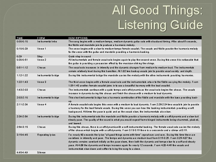 All Good Things: Listening Guide TIME 0: 00 -0: 10 FORM Instrumental intro DESCRIPTIONS