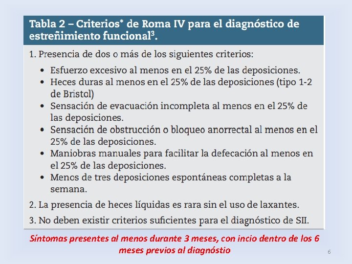 Síntomas presentes al menos durante 3 meses, con incio dentro de los 6 meses