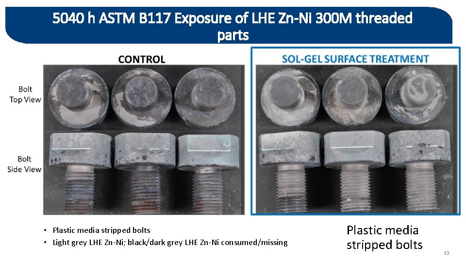 5040 h ASTM B 117 Exposure of LHE Zn-Ni 300 M threaded parts •