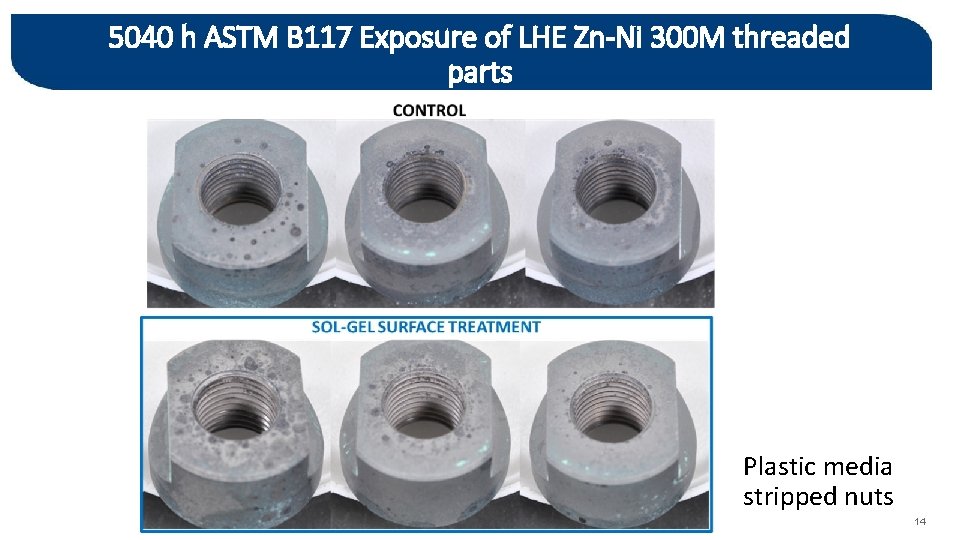 5040 h ASTM B 117 Exposure of LHE Zn-Ni 300 M threaded parts Plastic