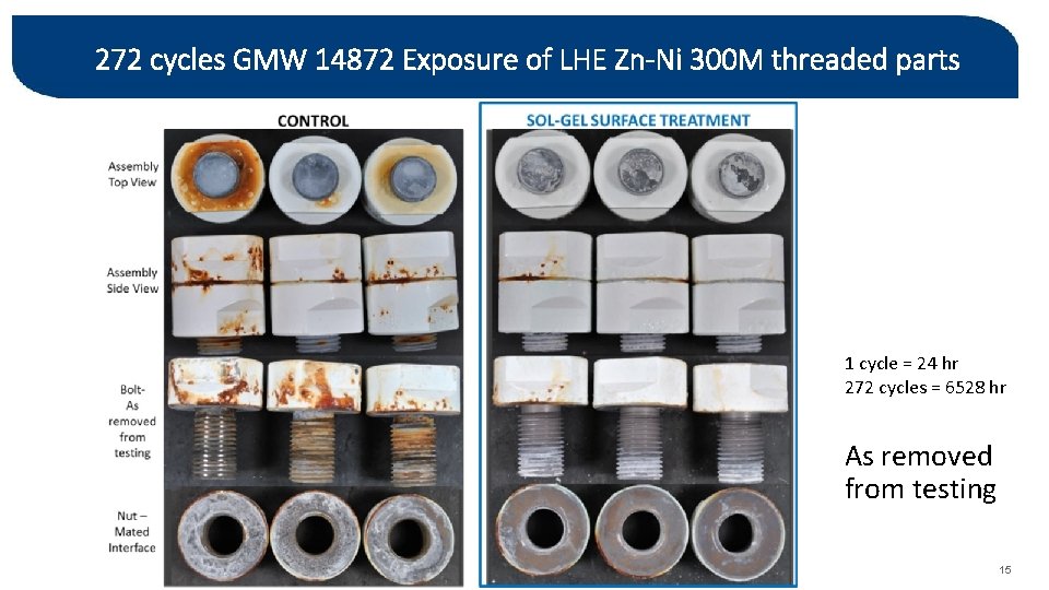 272 cycles GMW 14872 Exposure of LHE Zn-Ni 300 M threaded parts 1 cycle