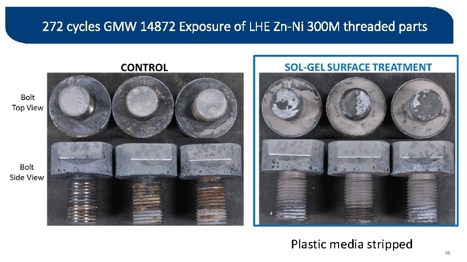 272 cycles GMW 14872 Exposure of LHE Zn-Ni 300 M threaded parts Plastic media