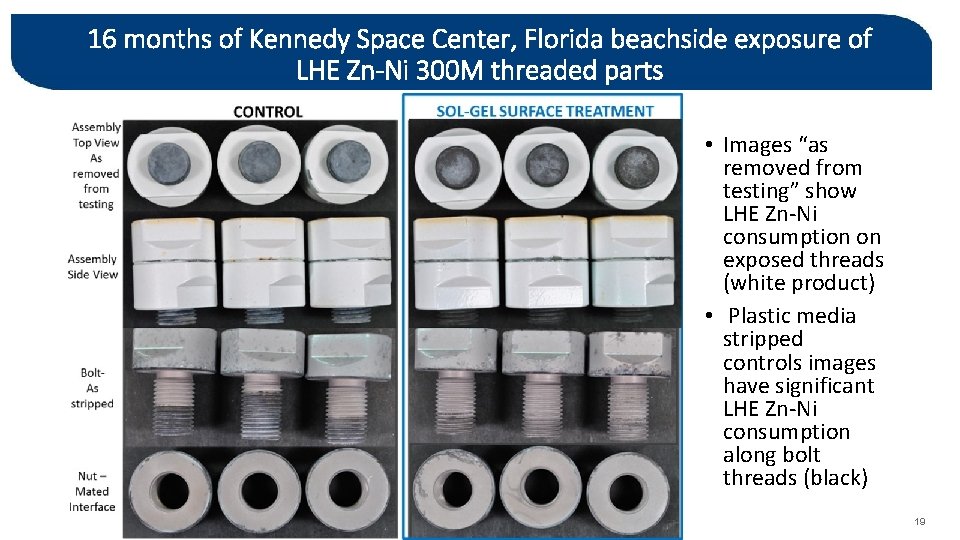 16 months of Kennedy Space Center, Florida beachside exposure of LHE Zn-Ni 300 M