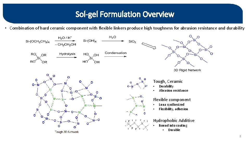 Sol-gel Formulation Overview • Combination of hard ceramic component with flexible linkers produce high