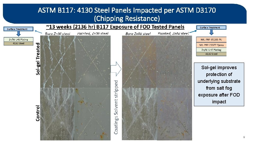 ASTM B 117: 4130 Steel Panels Impacted per ASTM D 3170 (Chipping Resistance) Surface