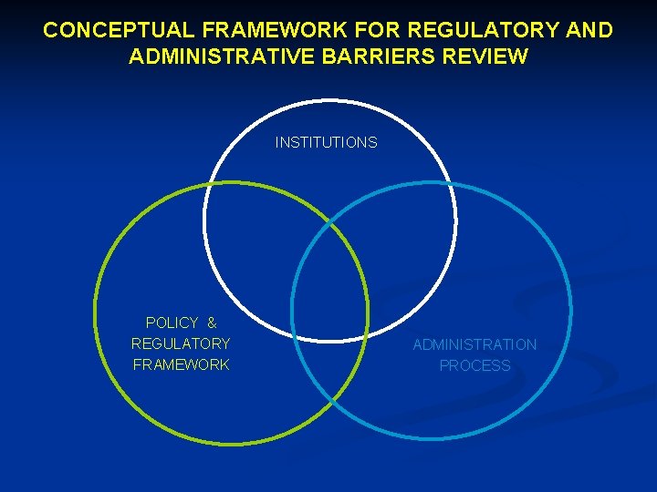 CONCEPTUAL FRAMEWORK FOR REGULATORY AND ADMINISTRATIVE BARRIERS REVIEW INSTITUTIONS POLICY & REGULATORY FRAMEWORK ADMINISTRATION